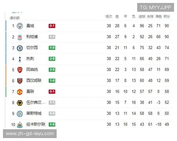 利物浦3-1西汉姆，继续领跑积分榜，利物浦3_1西汉姆